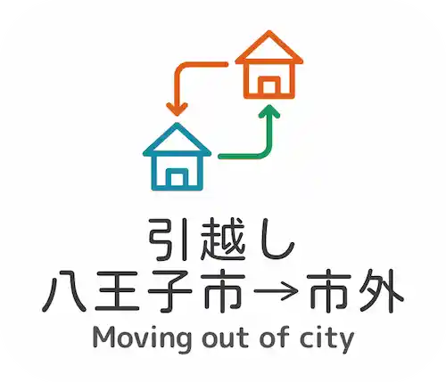 八王子市から市外に転出、引越しする場合の手続き